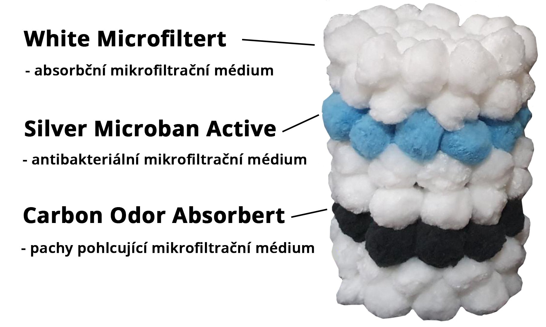 multifunkcni filtracni medium - s popisem - CZ_low